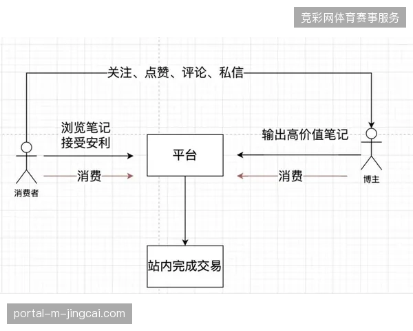 世界杯旅游产品线上渠道遍地开花，为何主办方与一级票务服务商的履约流程仍频频脱节？