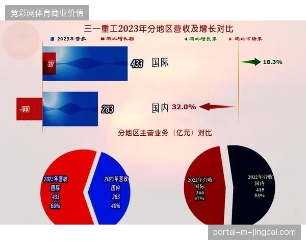 区域性赛事中心将在2026年后通过集成能源调控系统接入体育产业营收生态